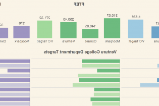 Tableau Screenshot